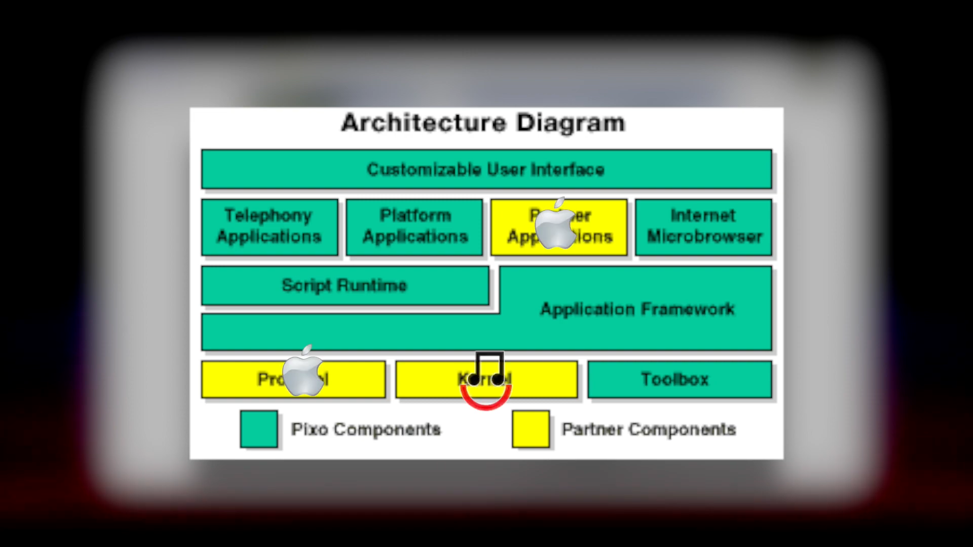 pixo architecture diagram